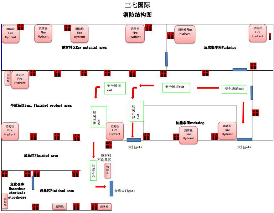 消防結(jié)構(gòu)圖